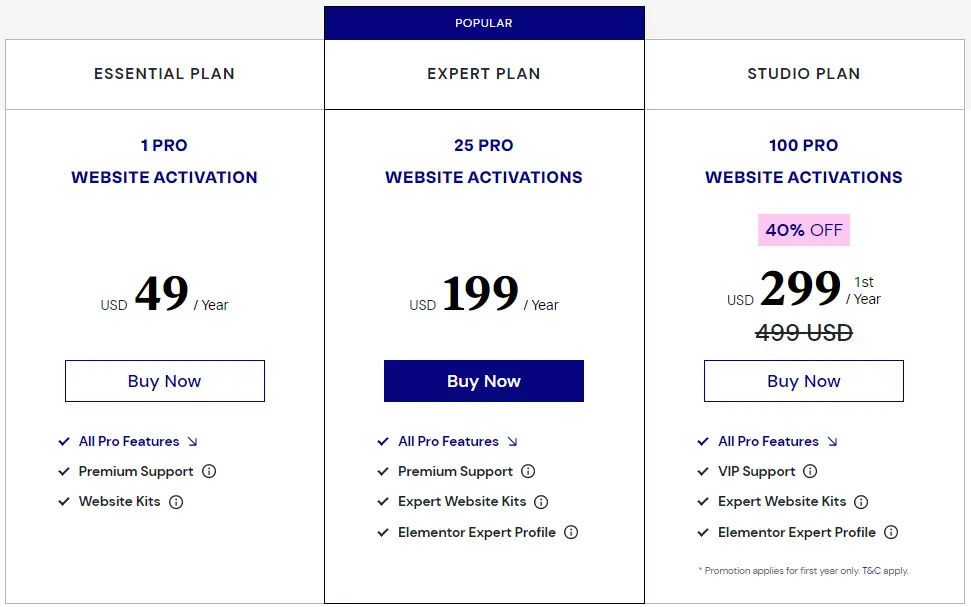 Elementor Pricing