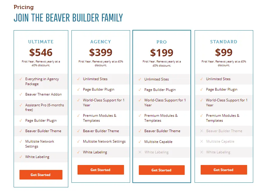 Beaver Builder Pricing