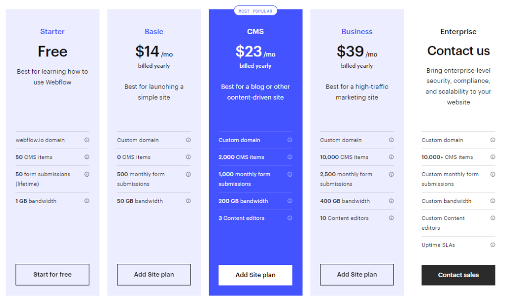 Webflow Pricing